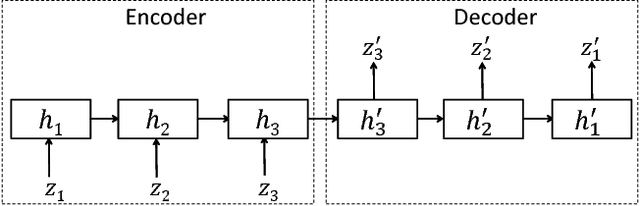 Figure 1 for TimeNet: Pre-trained deep recurrent neural network for time series classification