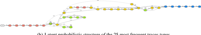 Figure 3 for Efficient Probabilistic Inference in the Quest for Physics Beyond the Standard Model