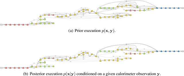 Figure 4 for Efficient Probabilistic Inference in the Quest for Physics Beyond the Standard Model