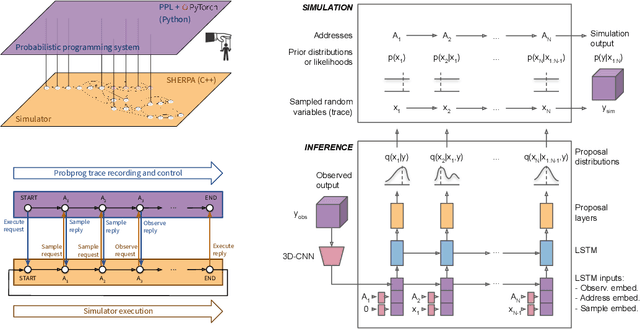 Figure 1 for Efficient Probabilistic Inference in the Quest for Physics Beyond the Standard Model
