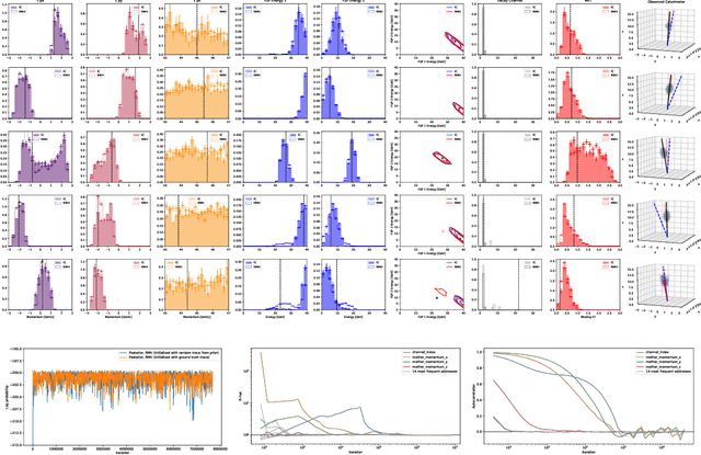 Figure 2 for Efficient Probabilistic Inference in the Quest for Physics Beyond the Standard Model