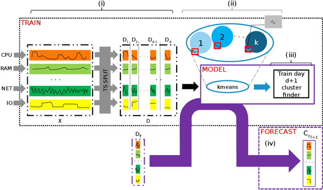 Figure 1 for Day-ahead time series forecasting: application to capacity planning