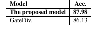 Figure 4 for Improving Aspect-based Sentiment Analysis with Gated Graph Convolutional Networks and Syntax-based Regulation