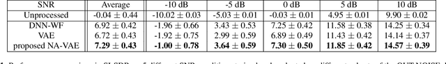 Figure 2 for Variational Autoencoder for Speech Enhancement with a Noise-Aware Encoder