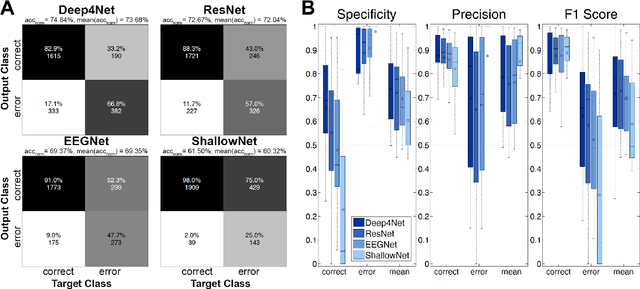 Figure 2 for Intracranial Error Detection via Deep Learning