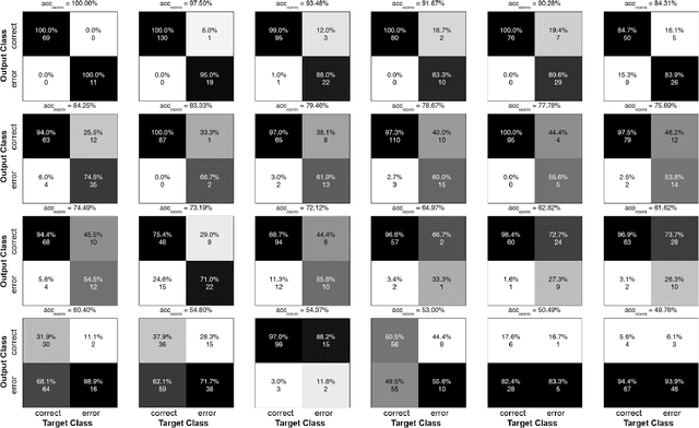 Figure 3 for Intracranial Error Detection via Deep Learning