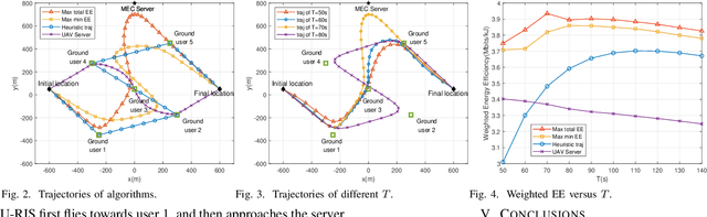 Figure 2 for Energy-Efficient UAV-Mounted RIS Assisted Mobile Edge Computing