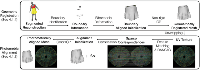 Figure 4 for Dressing Avatars: Deep Photorealistic Appearance for Physically Simulated Clothing