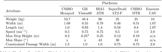 Figure 2 for Heterogeneous Ground and Air Platforms, Homogeneous Sensing: Team CSIRO Data61's Approach to the DARPA Subterranean Challenge