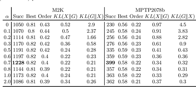 Figure 2 for The Role of Entropy in Guiding a Connection Prover