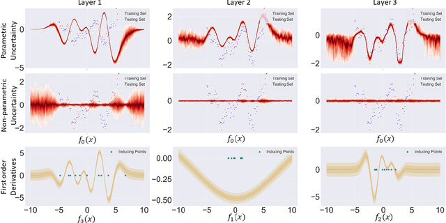 Figure 4 for Hierarchical Gaussian Processes with Wasserstein-2 Kernels