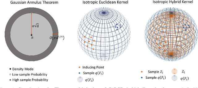 Figure 3 for Hierarchical Gaussian Processes with Wasserstein-2 Kernels