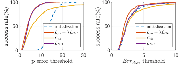 Figure 3 for Object-Centric Photometric Bundle Adjustment with Deep Shape Prior