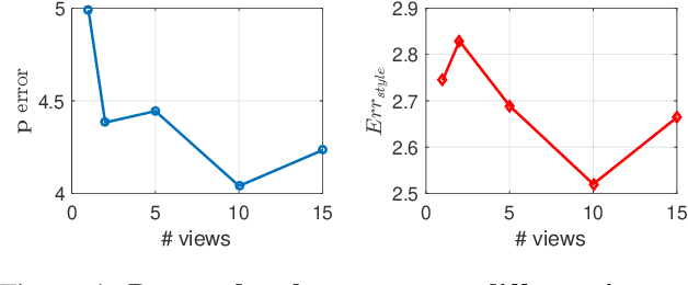 Figure 4 for Object-Centric Photometric Bundle Adjustment with Deep Shape Prior