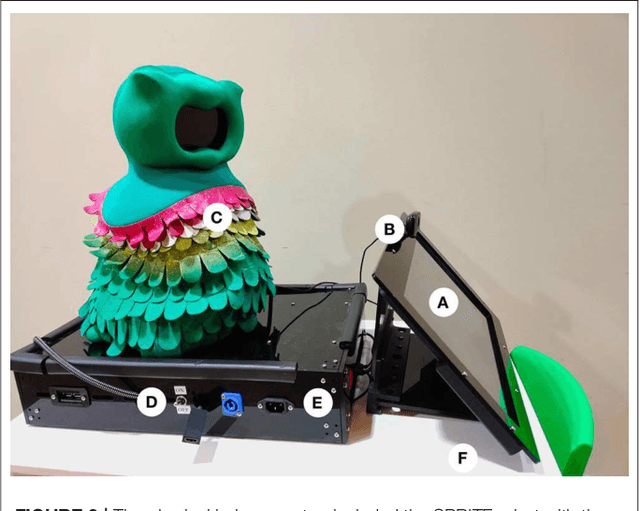 Figure 3 for Long-Term Personalization of an In-Home Socially Assistive Robot for Children With Autism Spectrum Disorders