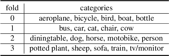 Figure 2 for CRNet: Cross-Reference Networks for Few-Shot Segmentation