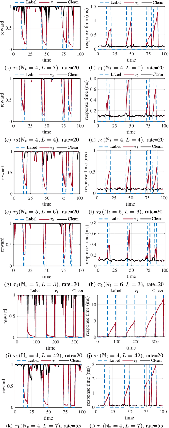 Figure 2 for A Temporal-Pattern Backdoor Attack to Deep Reinforcement Learning