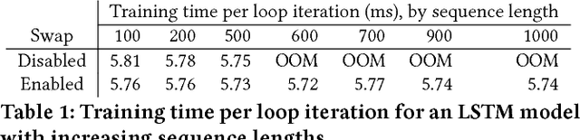 Figure 2 for Dynamic Control Flow in Large-Scale Machine Learning