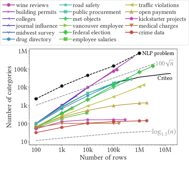 Figure 1 for Encoding high-cardinality string categorical variables