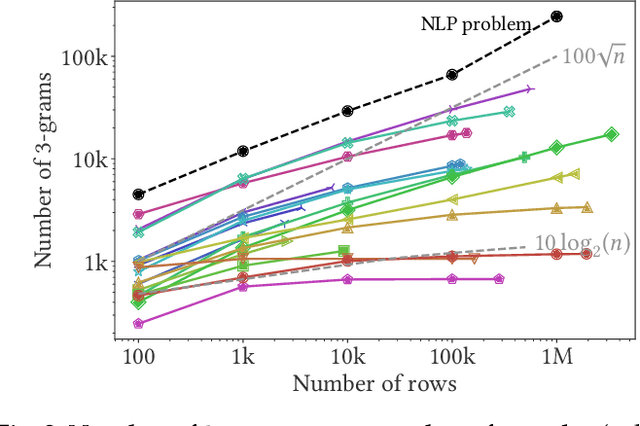 Figure 4 for Encoding high-cardinality string categorical variables
