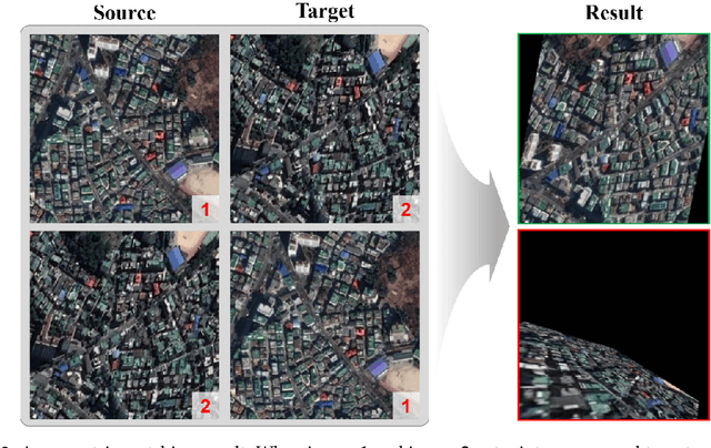 Figure 3 for A Two-Stream Symmetric Network with Bidirectional Ensemble for Aerial Image Matching