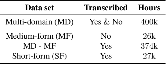 Figure 2 for Incremental Layer-wise Self-Supervised Learning for Efficient Speech Domain Adaptation On Device