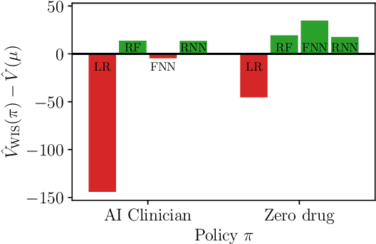 Figure 1 for Case-based off-policy policy evaluation using prototype learning