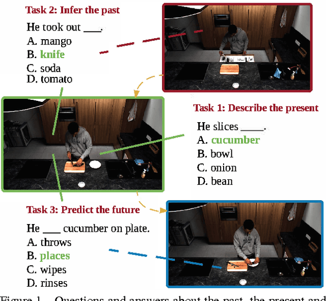 Figure 1 for Uncovering Temporal Context for Video Question and Answering