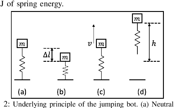 Figure 2 for An Insect-scale Untethered Laser-powered Jumping Microrobot