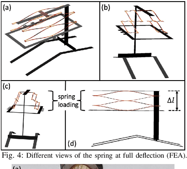 Figure 4 for An Insect-scale Untethered Laser-powered Jumping Microrobot