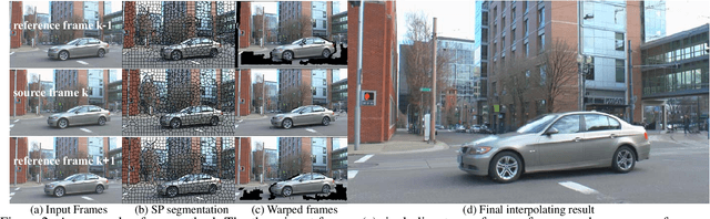 Figure 3 for High-speed Video from Asynchronous Camera Array