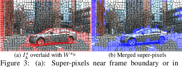 Figure 4 for High-speed Video from Asynchronous Camera Array