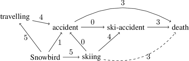 Figure 1 for Naive probability