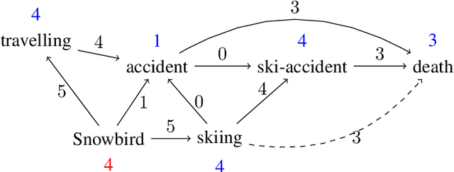 Figure 2 for Naive probability