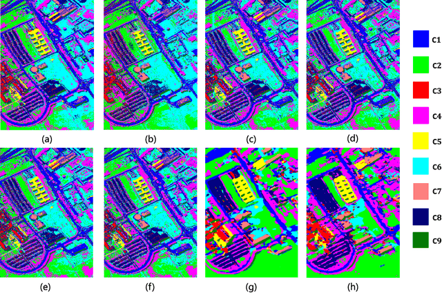 Figure 3 for Cascaded Recurrent Neural Networks for Hyperspectral Image Classification