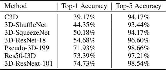 Figure 4 for ARID: A New Dataset for Recognizing Action in the Dark