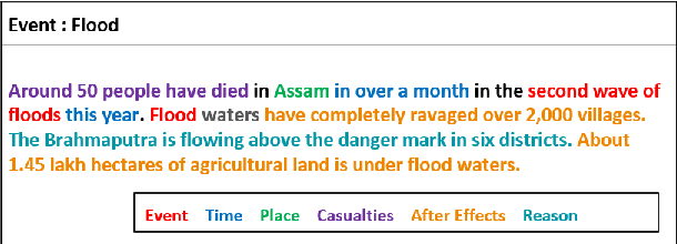 Figure 1 for Event Argument Extraction using Causal Knowledge Structures