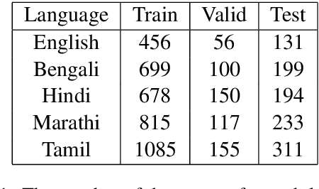 Figure 2 for Event Argument Extraction using Causal Knowledge Structures