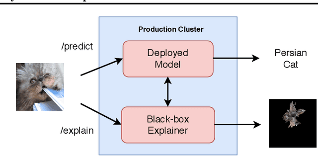 Figure 2 for Monitoring and explainability of models in production