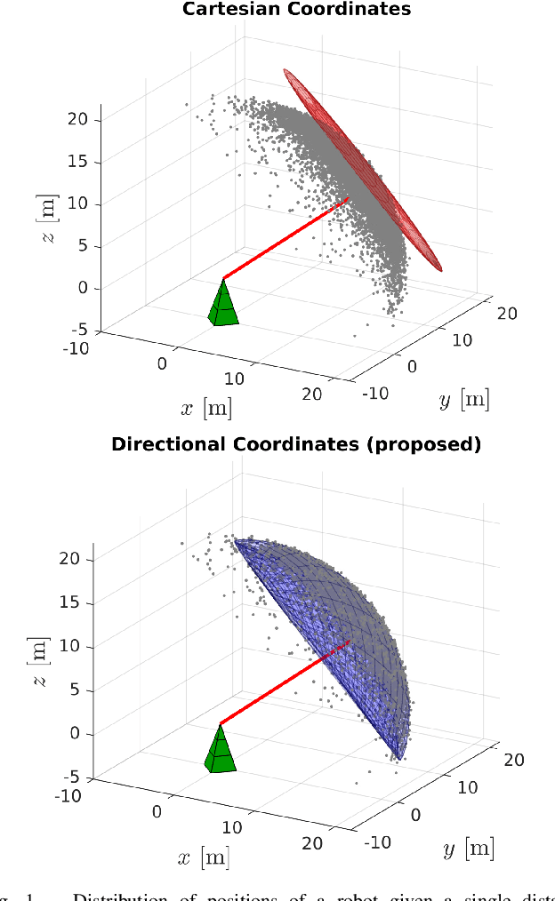 Figure 1 for Localization with Directional Coordinates