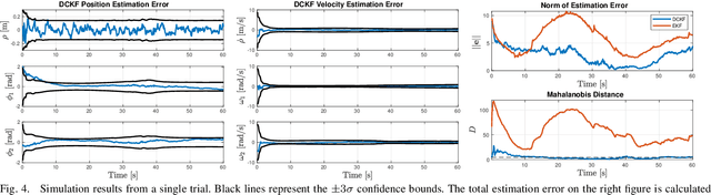 Figure 4 for Localization with Directional Coordinates