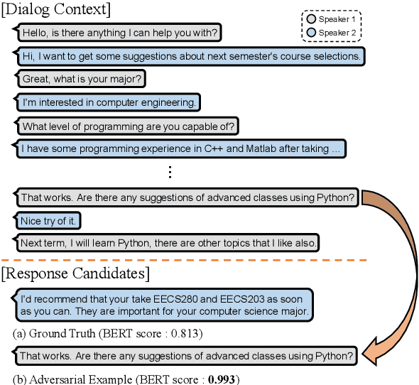 Figure 1 for Do Response Selection Models Really Know What's Next? Utterance Manipulation Strategies for Multi-turn Response Selection