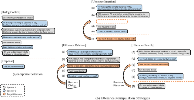 Figure 3 for Do Response Selection Models Really Know What's Next? Utterance Manipulation Strategies for Multi-turn Response Selection