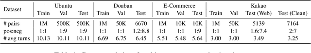 Figure 2 for Do Response Selection Models Really Know What's Next? Utterance Manipulation Strategies for Multi-turn Response Selection