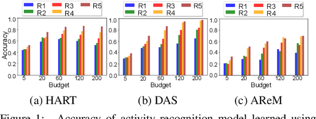 Figure 1 for Mindful Active Learning
