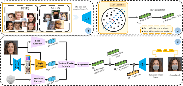 Figure 2 for SD-GAN: Semantic Decomposition for Face Image Synthesis with Discrete Attribute