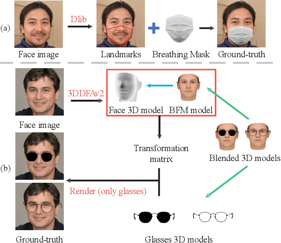 Figure 4 for SD-GAN: Semantic Decomposition for Face Image Synthesis with Discrete Attribute