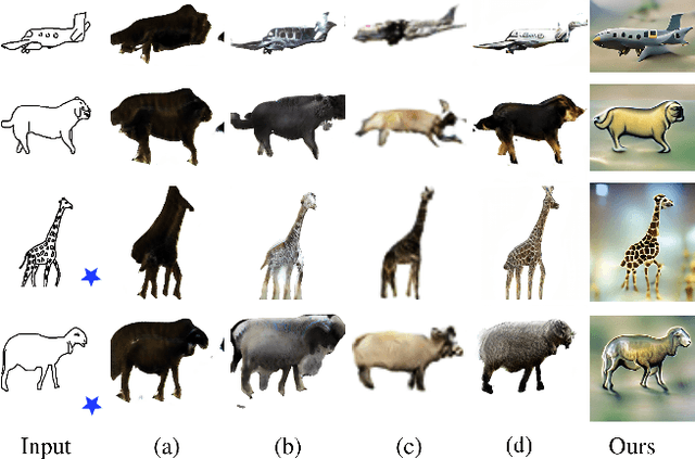 Figure 4 for Style-Content Disentanglement in Language-Image Pretraining Representations for Zero-Shot Sketch-to-Image Synthesis