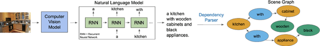 Figure 1 for Measuring Representational Harms in Image Captioning