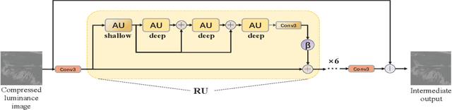 Figure 3 for Luminance-Guided Chrominance Image Enhancement for HEVC Intra Coding